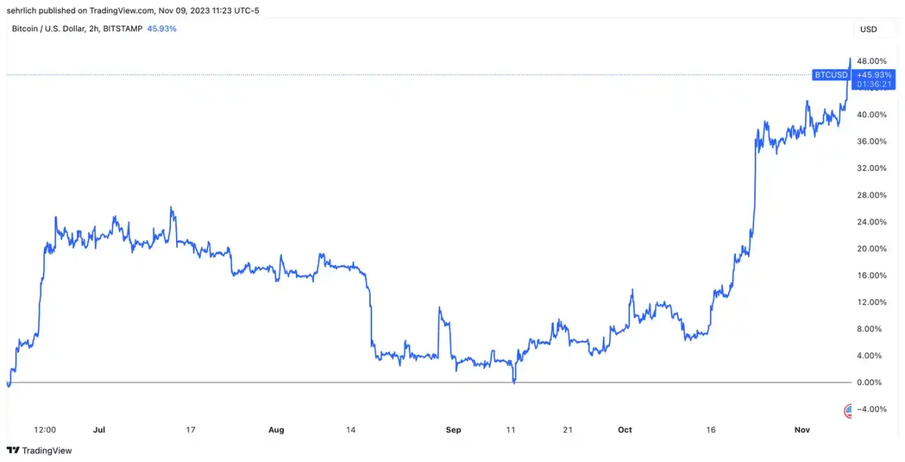 贝莱德申请以太坊现货ETF，是时候入场了吗？