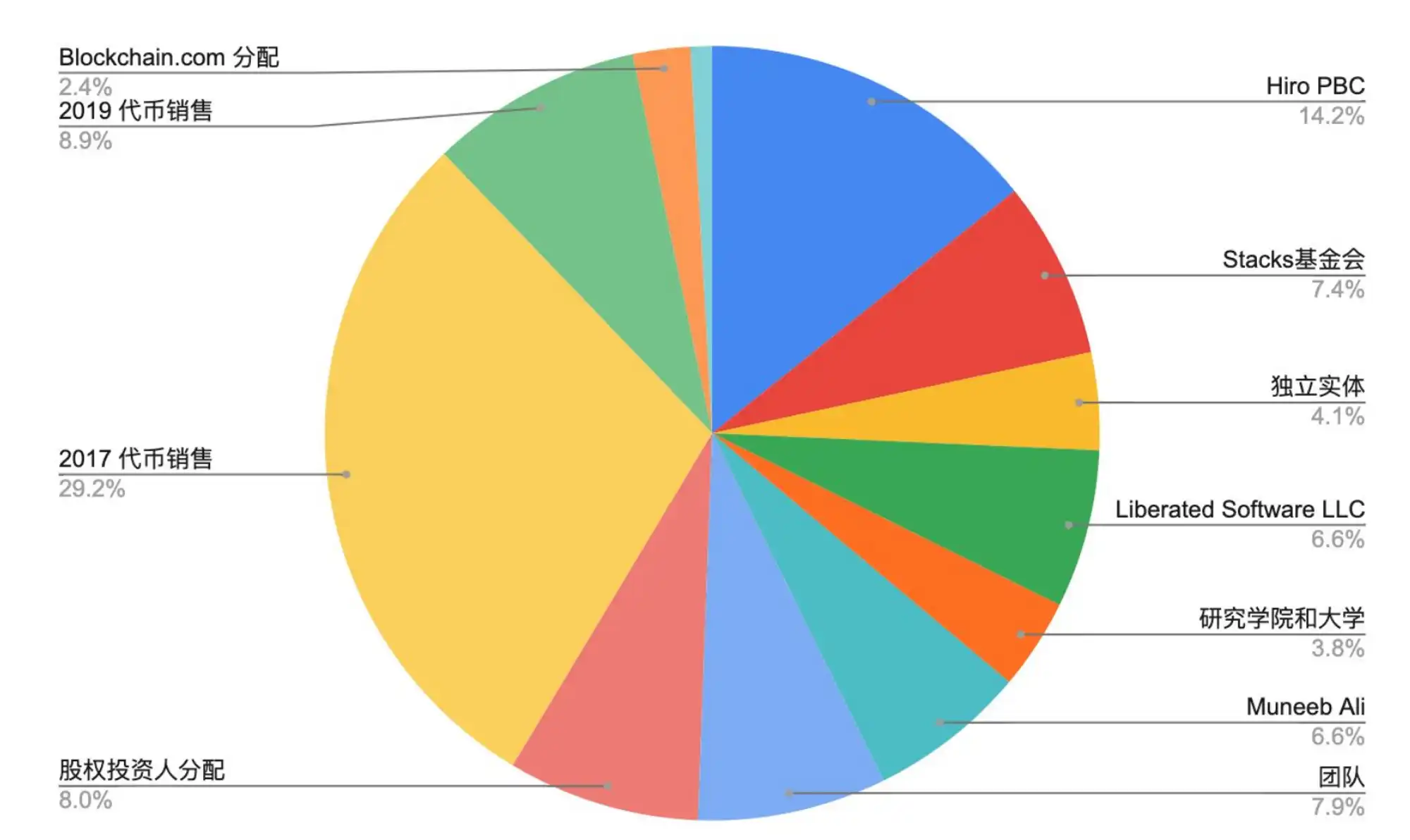 MT Capital研报：Stacks Nakamoto升级在即，为比特币生态注入新动力