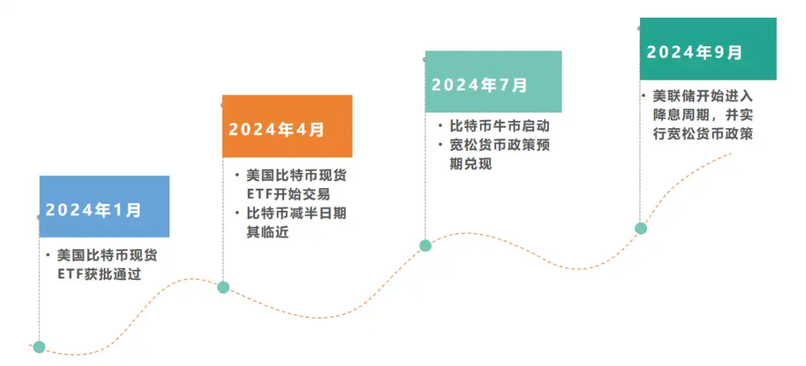 现货ETF将如何开启比特币的下一轮牛市？