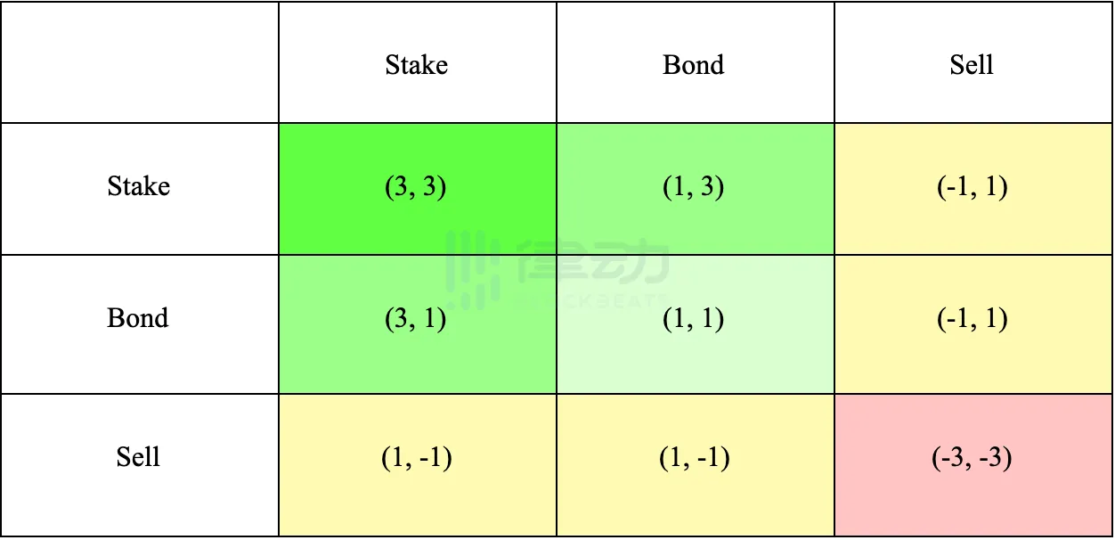 Friend.Tech用户大量退出，Web3社交的友谊小船经不起考验？