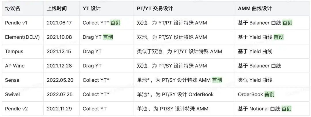 从默默无闻到DeFi新星——Pendle的进击之路