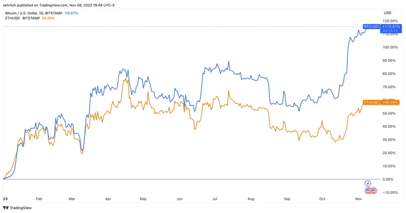 贝莱德申请以太坊现货ETF，是时候入场了吗？