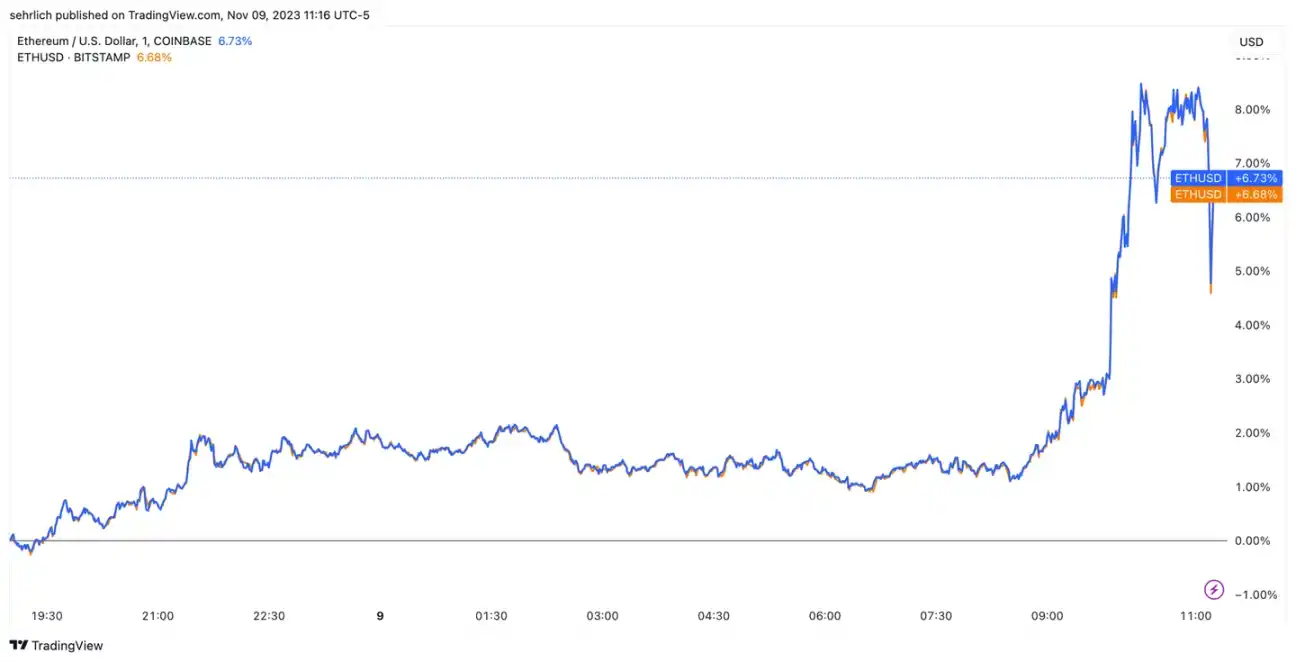 贝莱德申请以太坊现货ETF，是时候入场了吗？