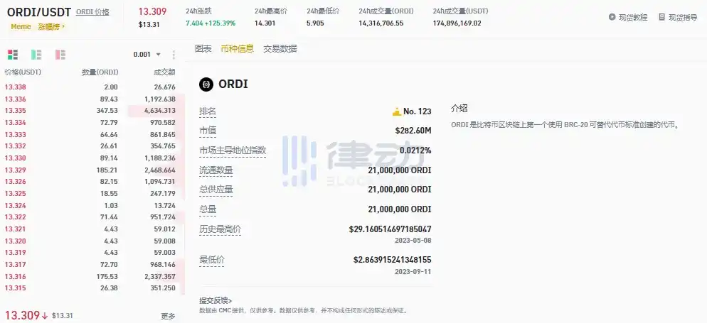 律动晚报 | OKX平台API接口新增sats为不实消息；Binance正式推出Binance Web3钱包