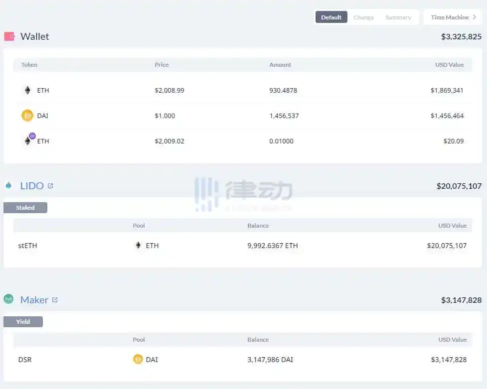 律动晚报｜Binance曾从其冷钱包向热钱包地址转入超39亿枚USDT；Paradigm参投Blur创始人推出的Layer 2网络Blast