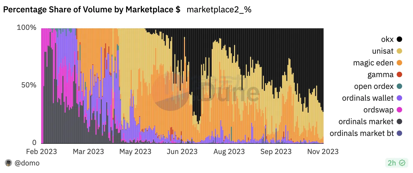 Binance Web3钱包初体验，比OKX的更好用吗？