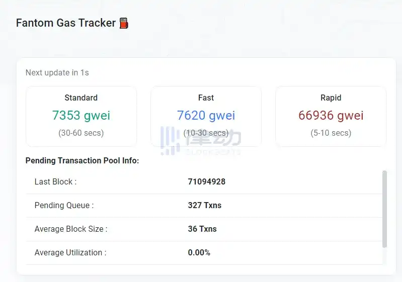 律动晚报｜灰度拟将股票代码更改为「BTC」；Coinbase位居2023加密货币游说支出榜榜首