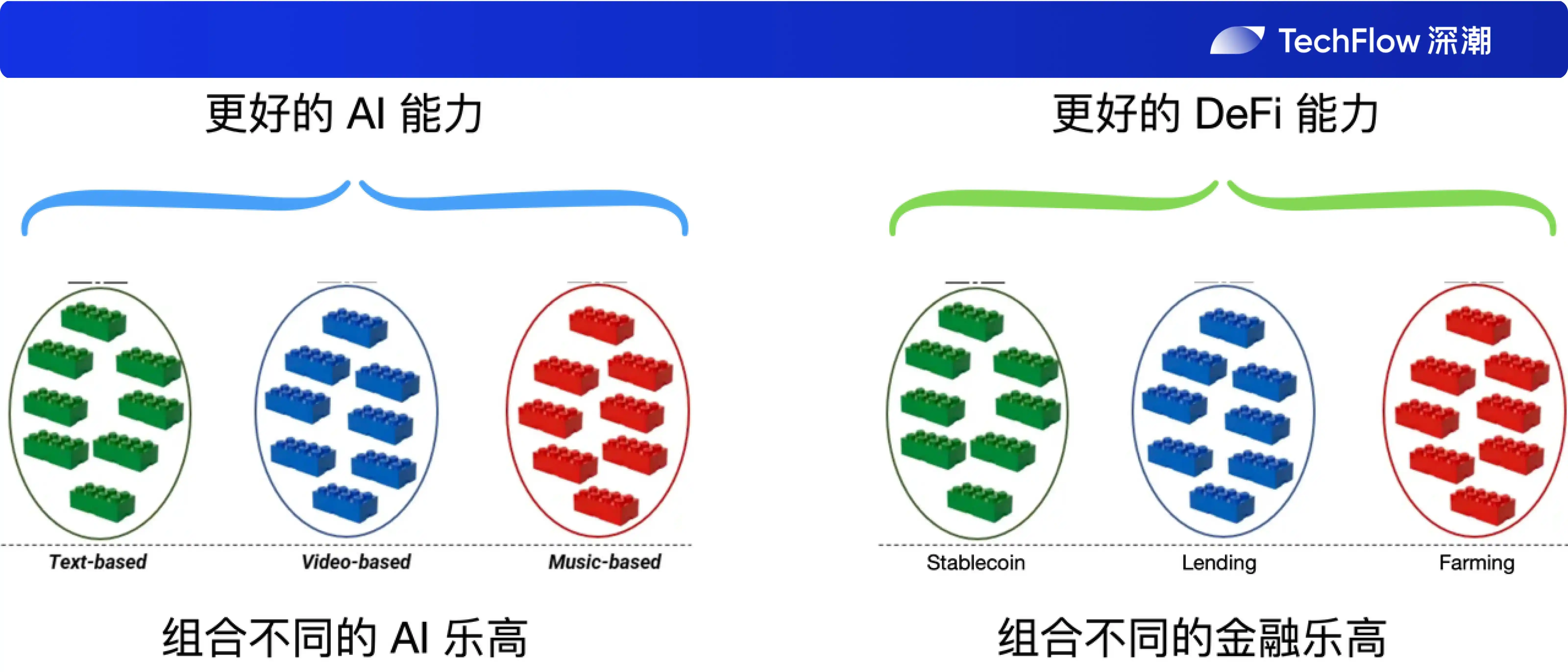 分析AI赛道Bittensor（TAO）：项目目标、技术构成、代币估值