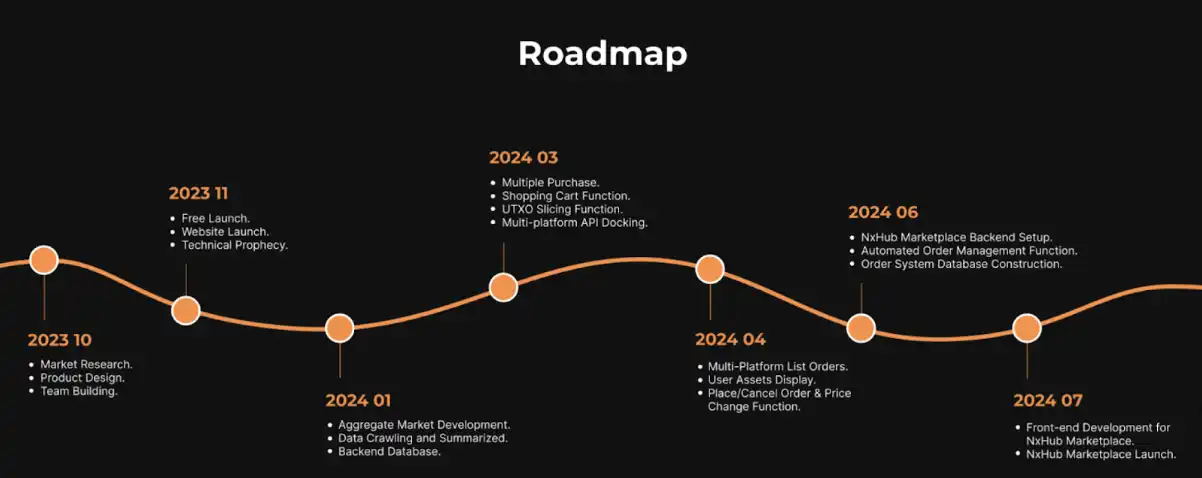 解析聚合交易平台NxHub：为比特币铭文生态交易者而生