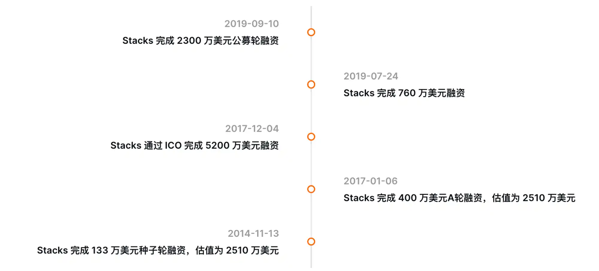 MT Capital研报：Stacks Nakamoto升级在即，为比特币生态注入新动力