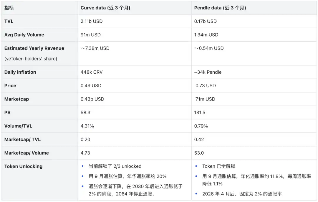 从默默无闻到DeFi新星——Pendle的进击之路