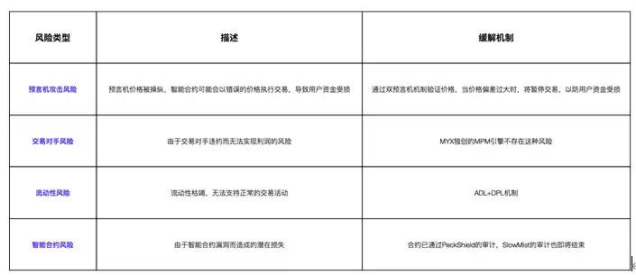 MYX募资五百万美元，引爆新一代衍生品市场