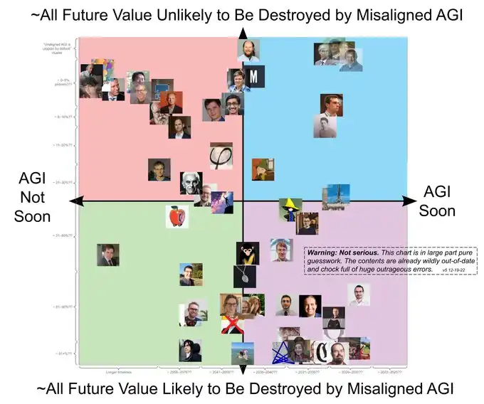 Vitalik新文：「d/acc」理念下的人工智能与区块链交汇