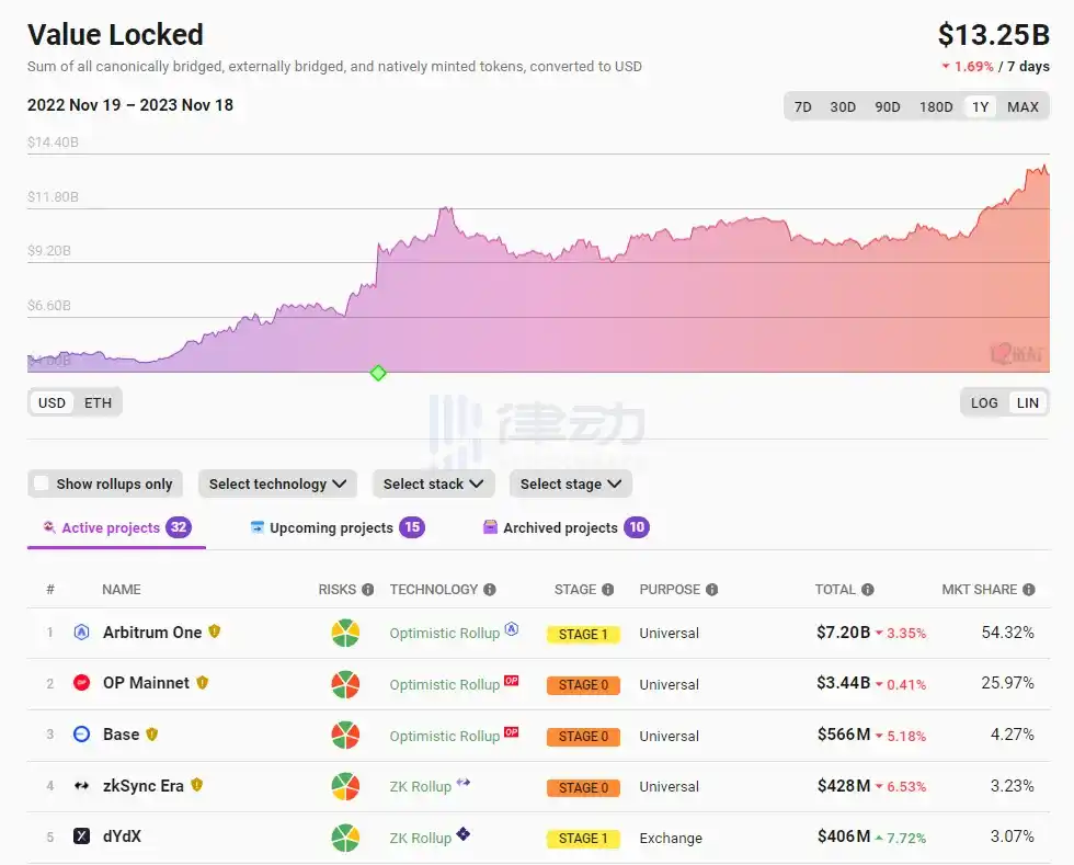 律动早报 | 比特币支持者Javier Milei在阿根廷总统大选中最终胜出；OpenAI首席执行官Altman遭董事会罢免后或将回归