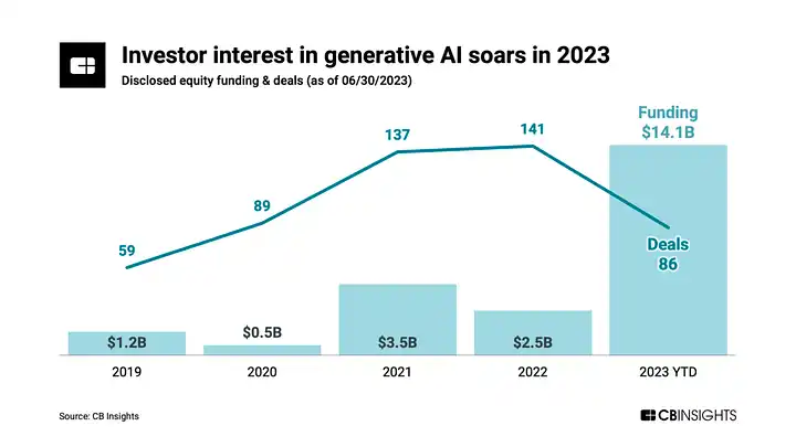 分析AI赛道Bittensor（TAO）：项目目标、技术构成、代币估值