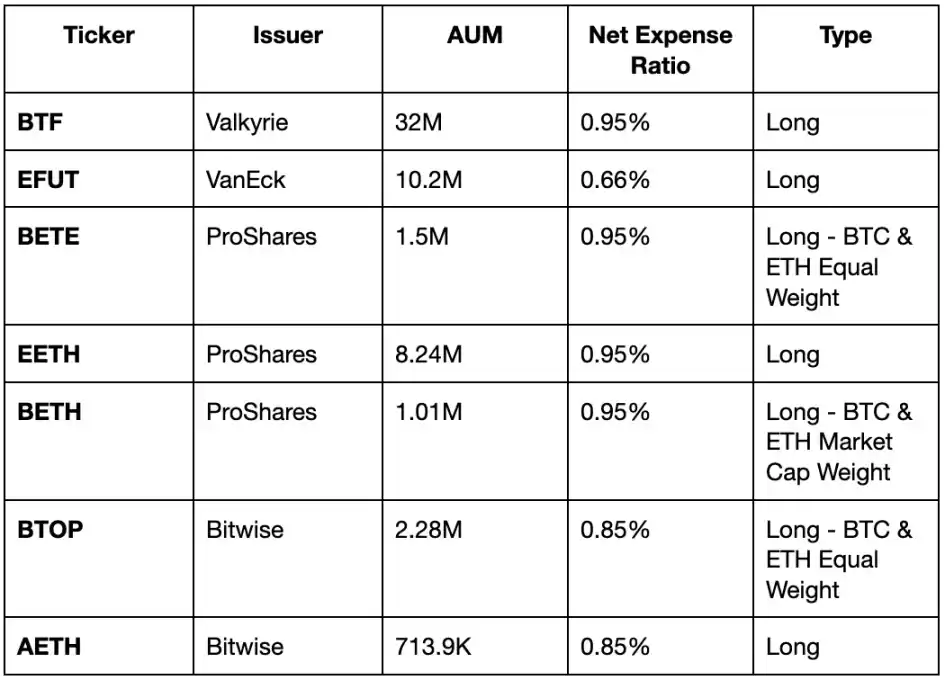 贝莱德申请以太坊现货ETF，是时候入场了吗？