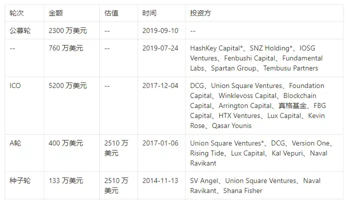 MT Capital研报：Stacks Nakamoto升级在即，为比特币生态注入新动力