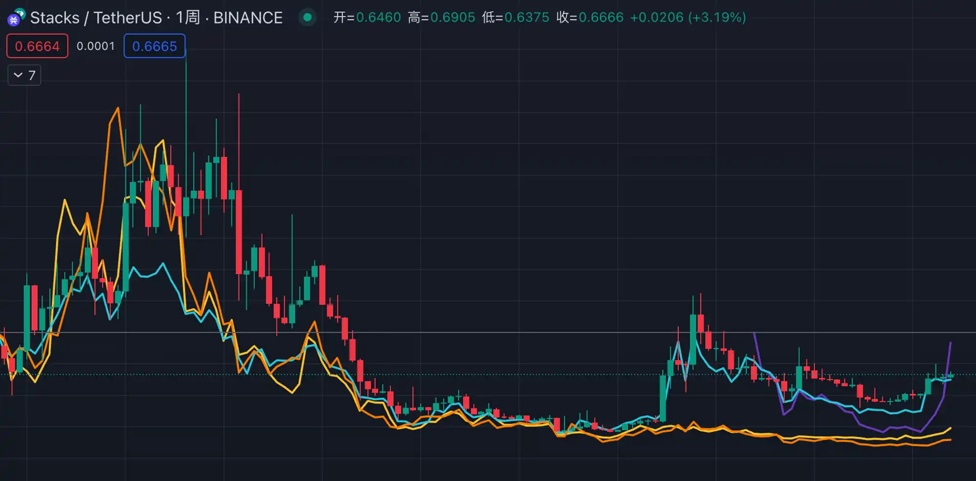 MT Capital研报：Stacks Nakamoto升级在即，为比特币生态注入新动力