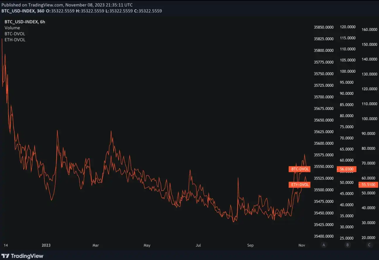 贝莱德申请以太坊现货ETF，是时候入场了吗？