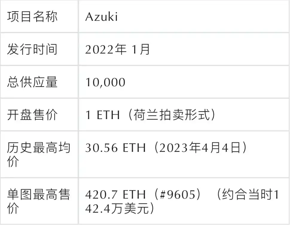 PFP类NFT被祛魅之后，是叙事被抛弃，还是真正的价值才逐渐显露？