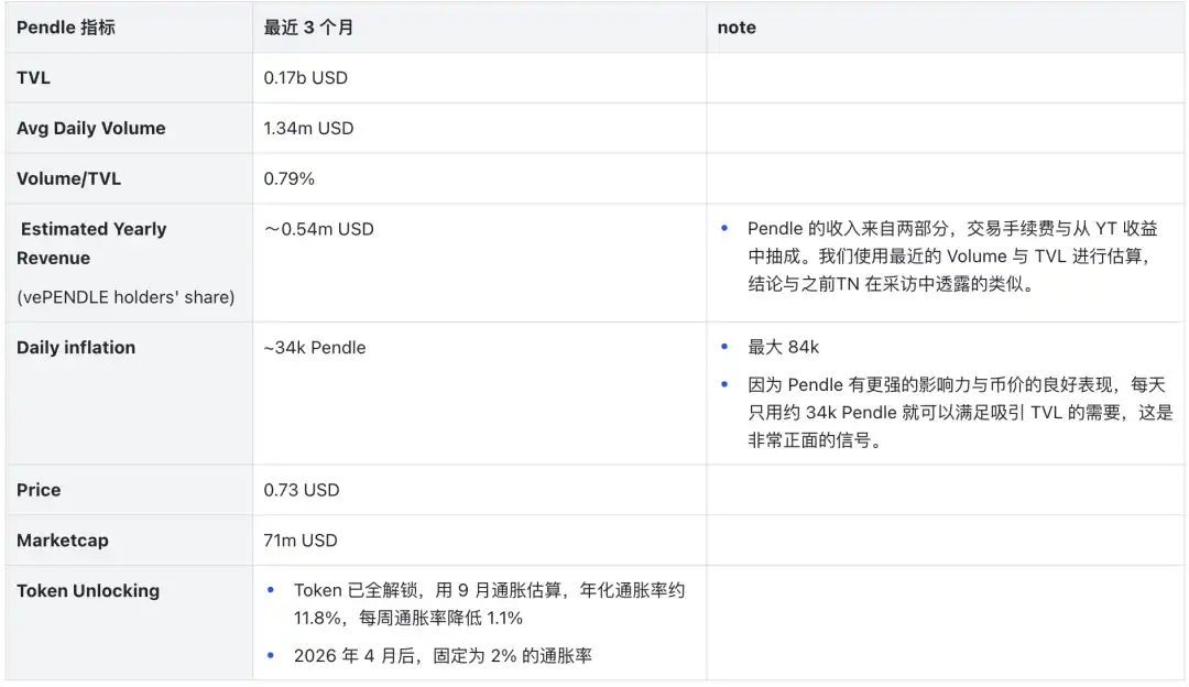 从默默无闻到DeFi新星——Pendle的进击之路