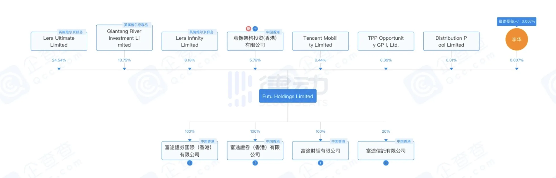 PantherTrade申请香港牌照，富途证券、老虎证券正加速Web3布局