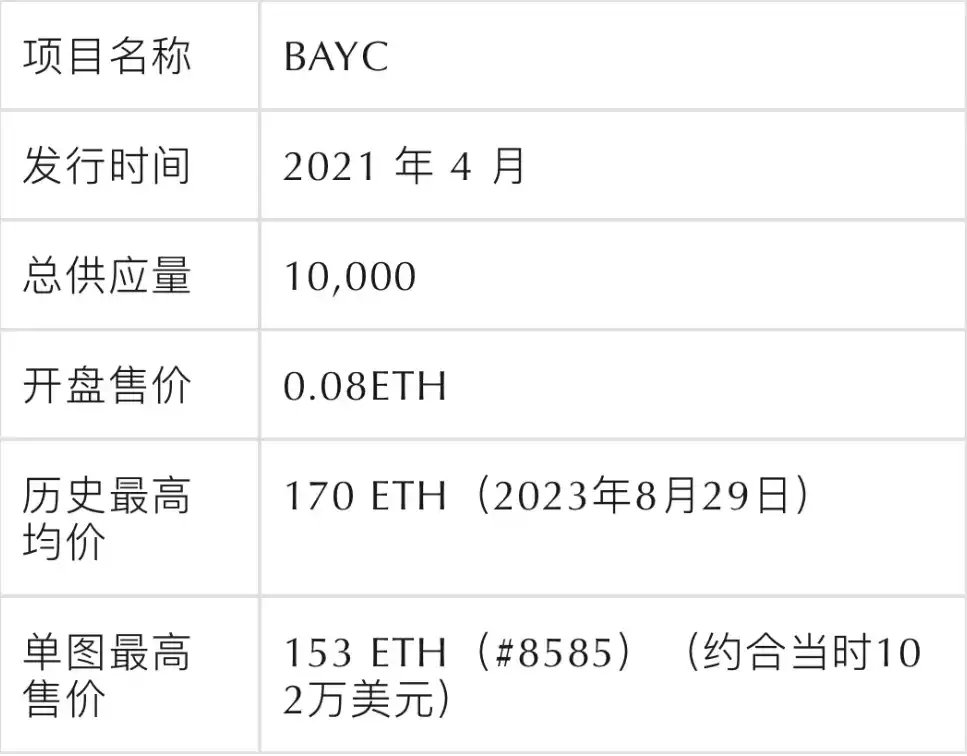 PFP类NFT被祛魅之后，是叙事被抛弃，还是真正的价值才逐渐显露？