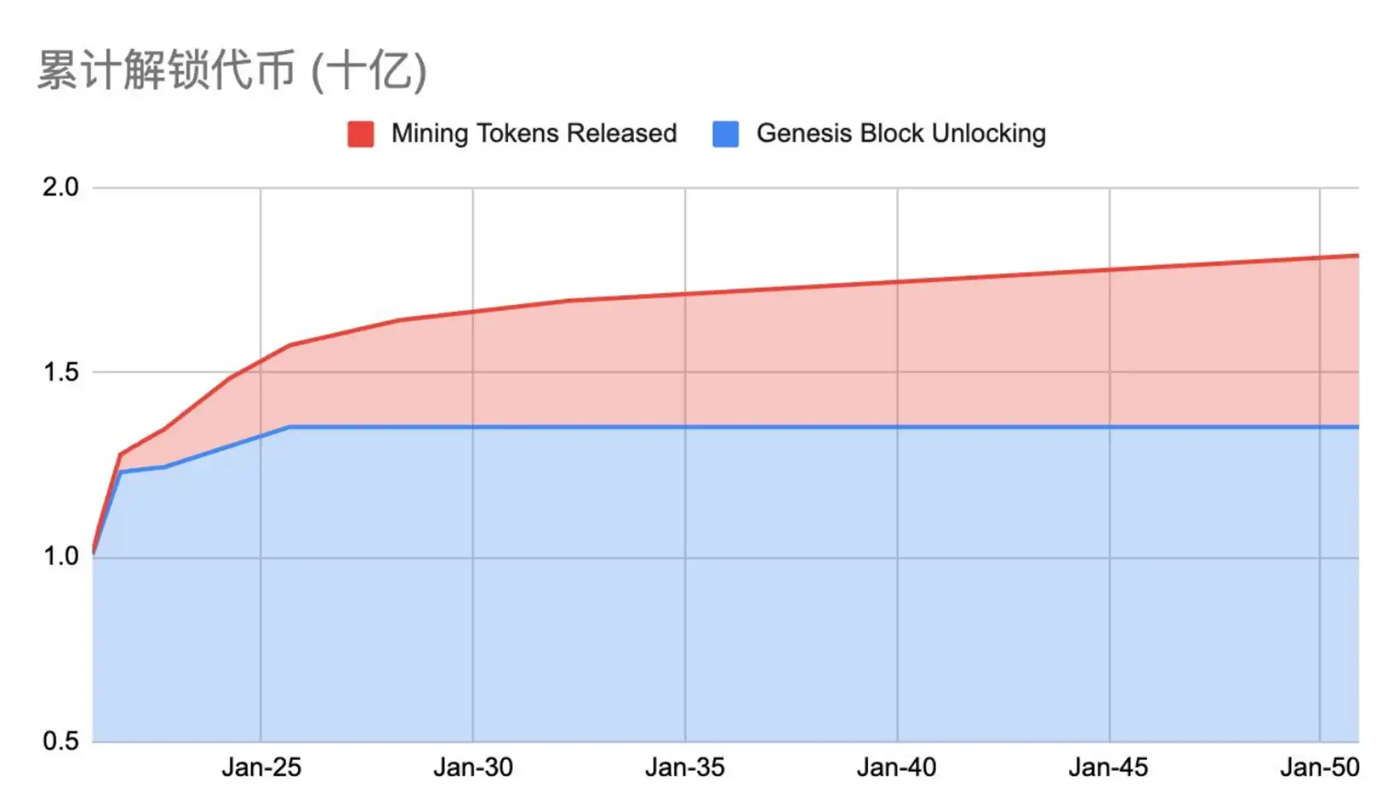 MT Capital研报：Stacks Nakamoto升级在即，为比特币生态注入新动力