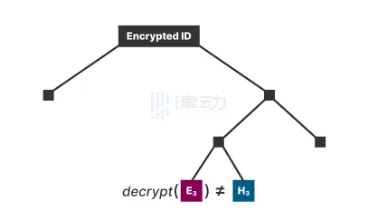 BitStream：Atomic数据交换协议