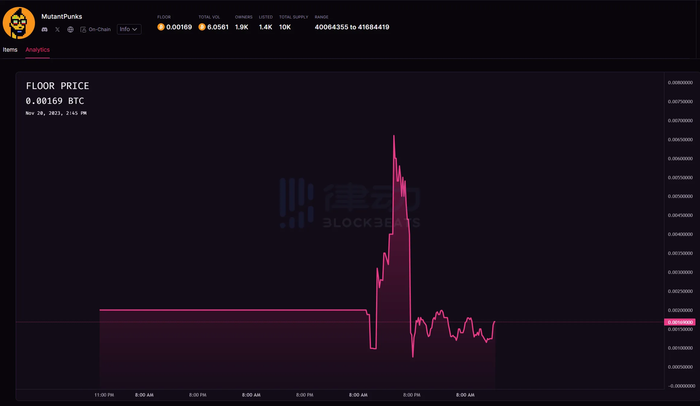 NFT新鲜事 | 全线复苏的行情中，谁大放异彩，谁掉队？