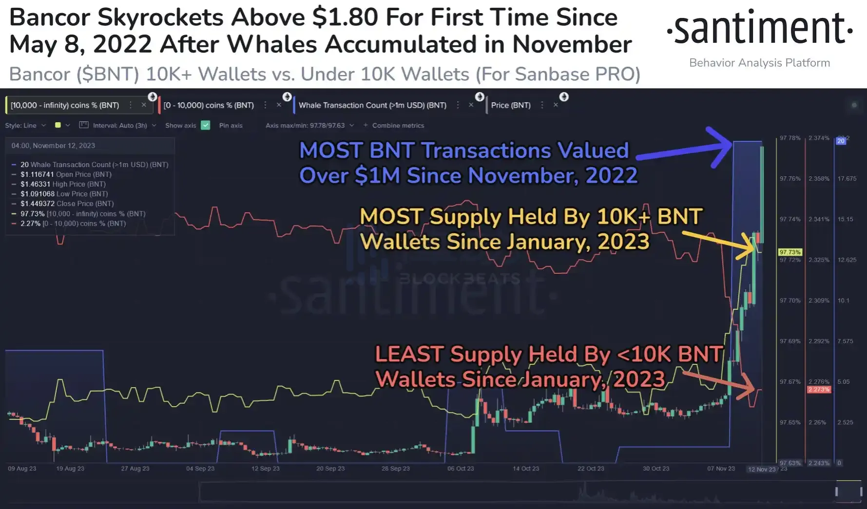 律动晚报｜Binance新上线币种出现普涨行情；摩根大通称现货比特币ETF批准可能不会导致新资本大量涌入