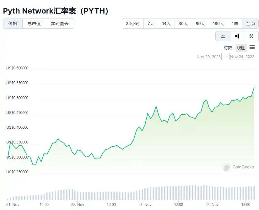 盘点Binance平台上线合约却没有现货的主要项目