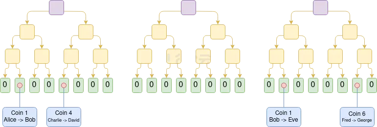 Vitalik新文：Plasma回归——EVM validiums的退出游戏