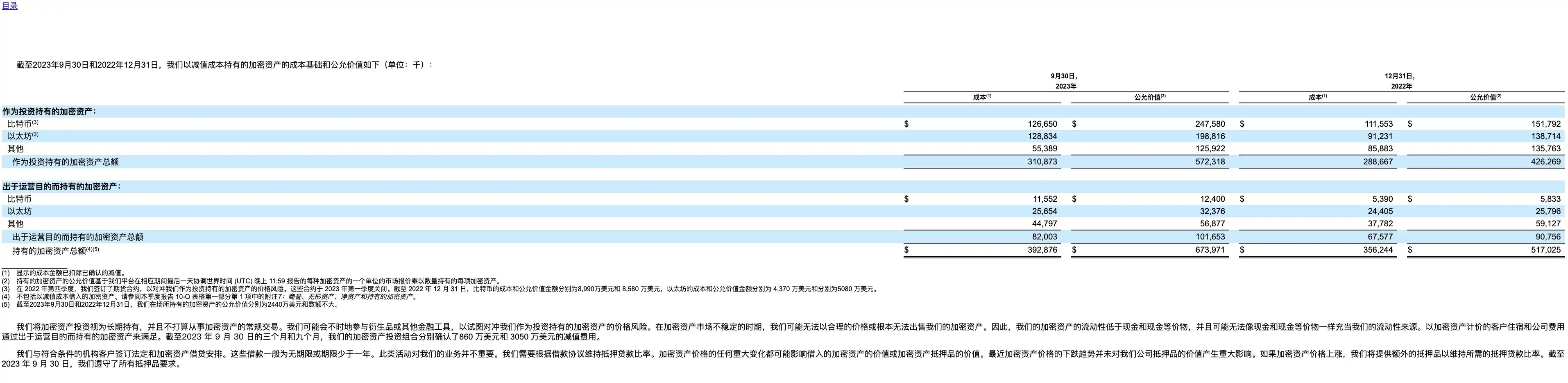 解读Coinbase Q3财报：高净值投资者仍在增持BTC和ETH