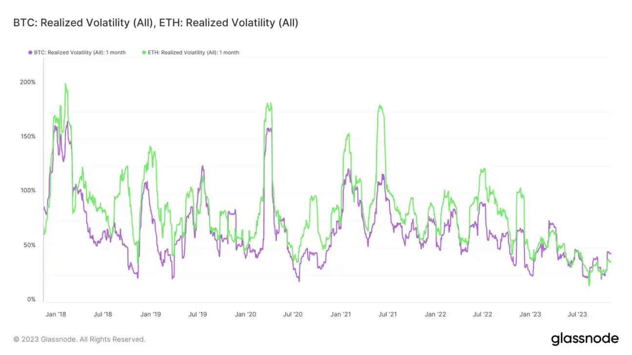 贝莱德申请以太坊现货ETF，是时候入场了吗？