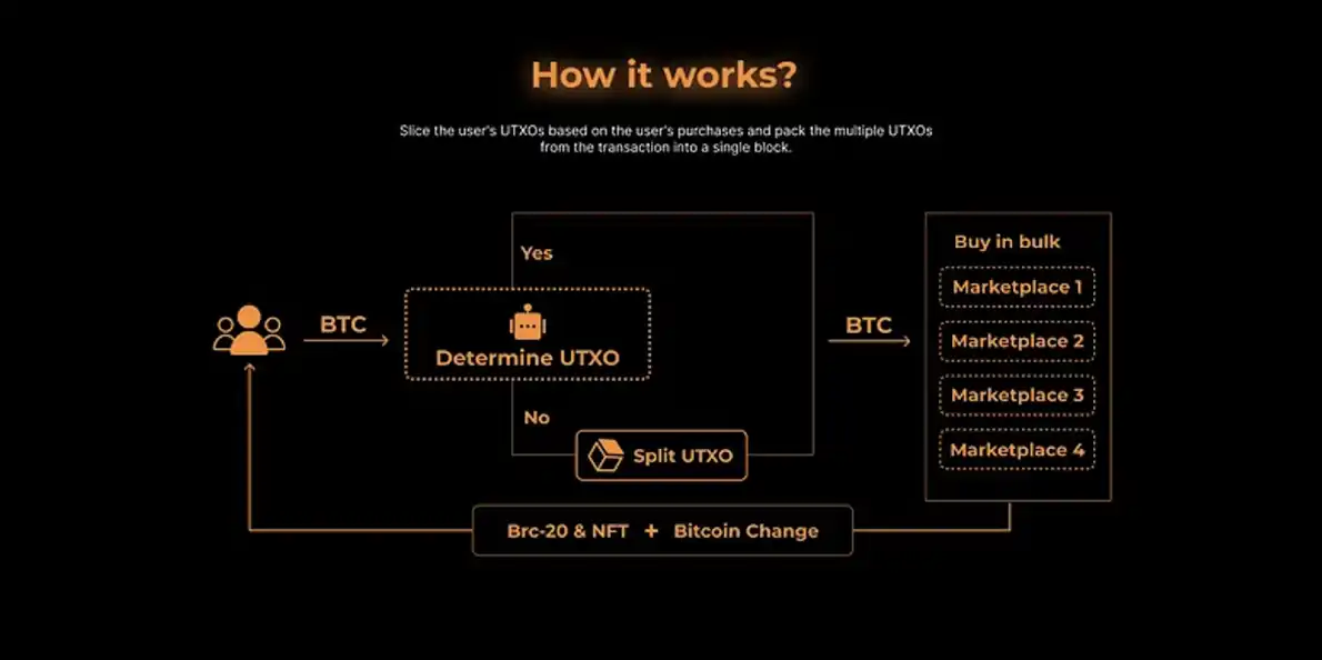 解析聚合交易平台NxHub：为比特币铭文生态交易者而生