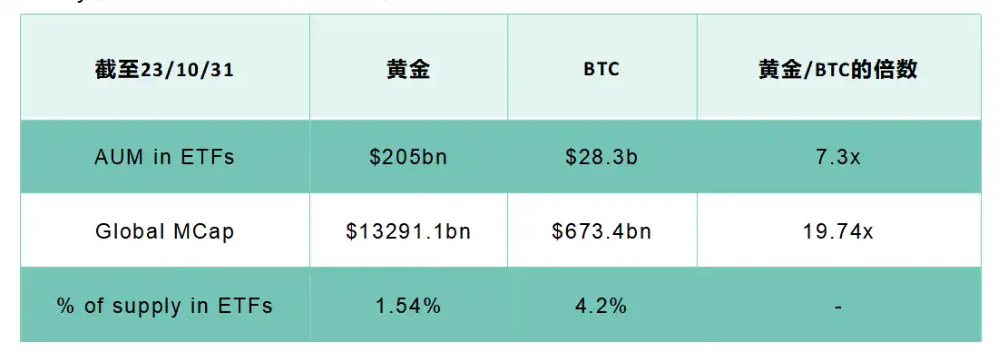 现货ETF将如何开启比特币的下一轮牛市？