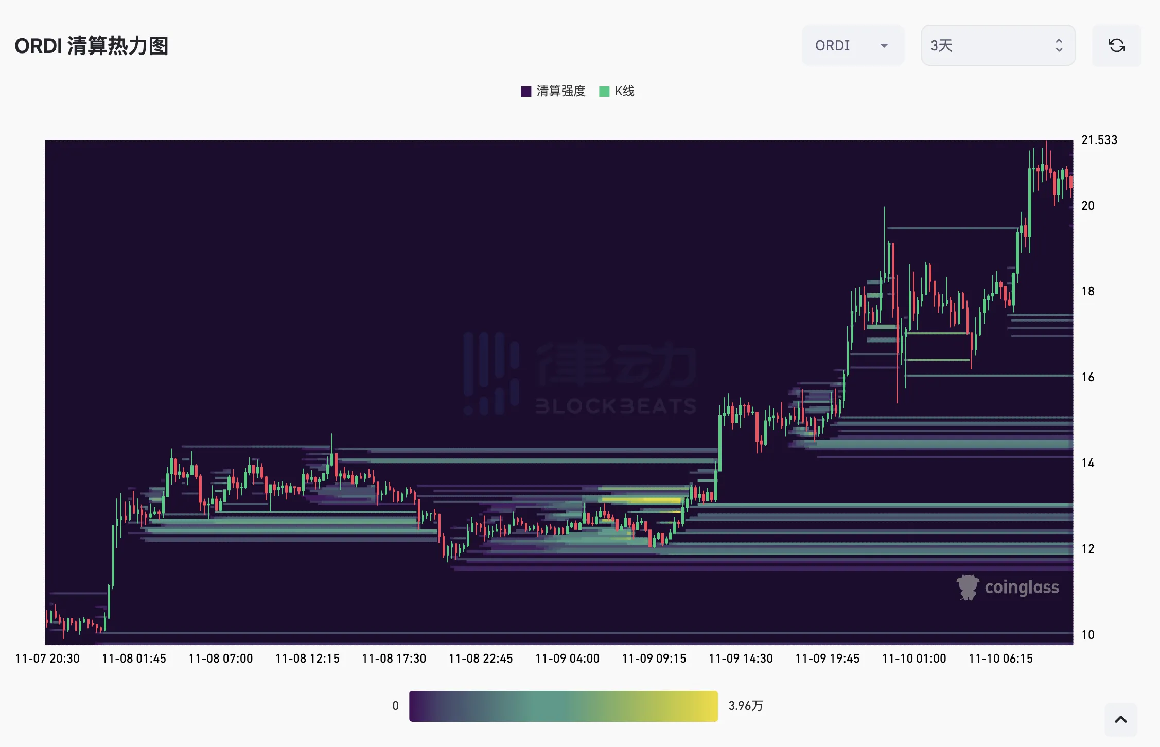 暴涨后向下「插针」，昨夜极端行情反映出哪些市场信号？