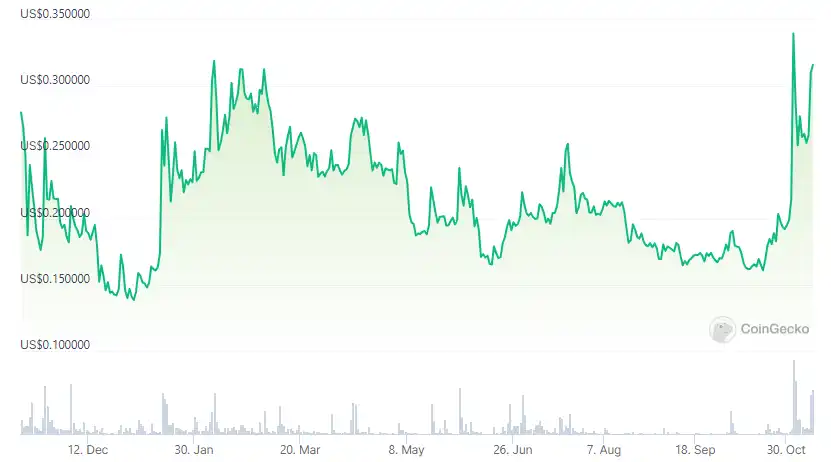 盘点7个Binance潜在上线合约的币种