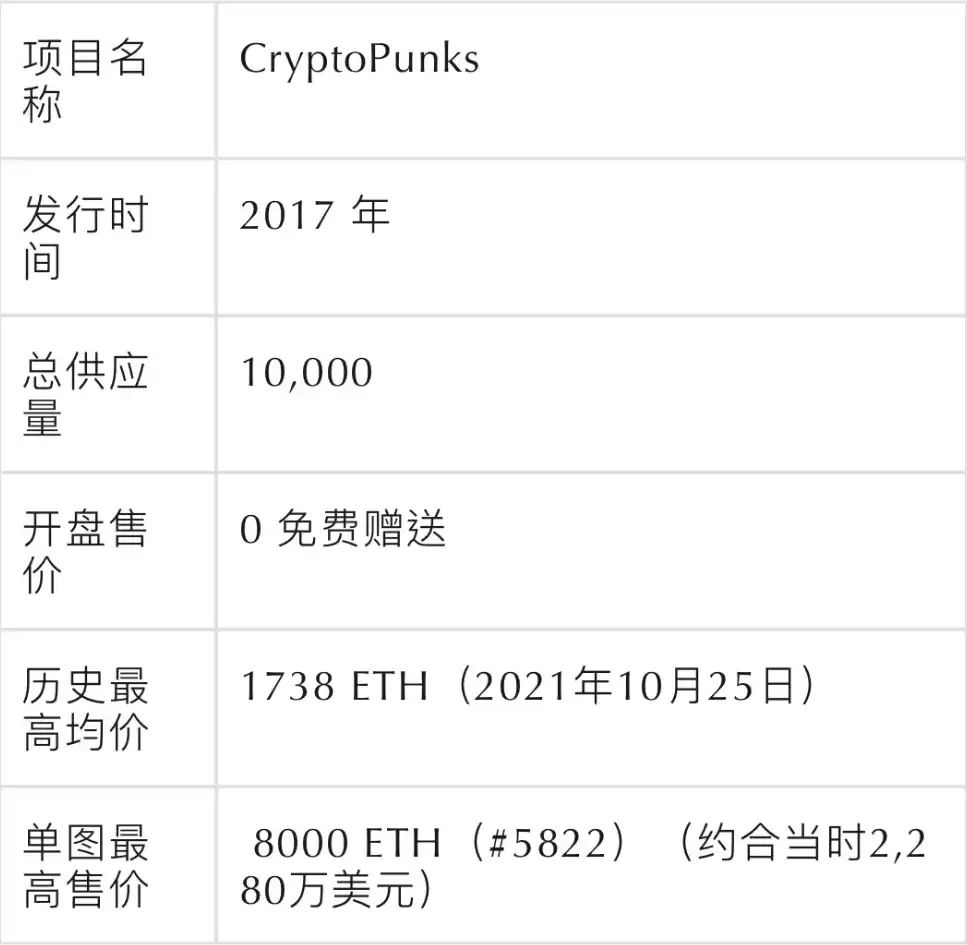 PFP类NFT被祛魅之后，是叙事被抛弃，还是真正的价值才逐渐显露？