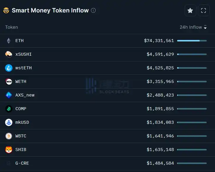 律动晚报 | OKX平台API接口新增sats为不实消息；Binance正式推出Binance Web3钱包