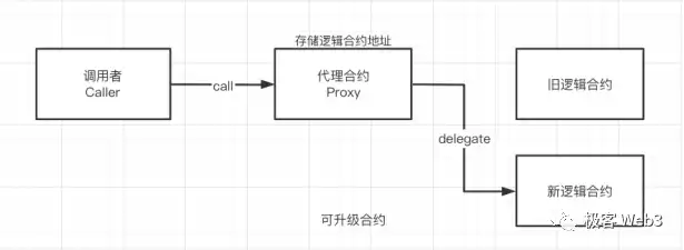 Blast引发新思考：技术和社会共识孰轻孰重？