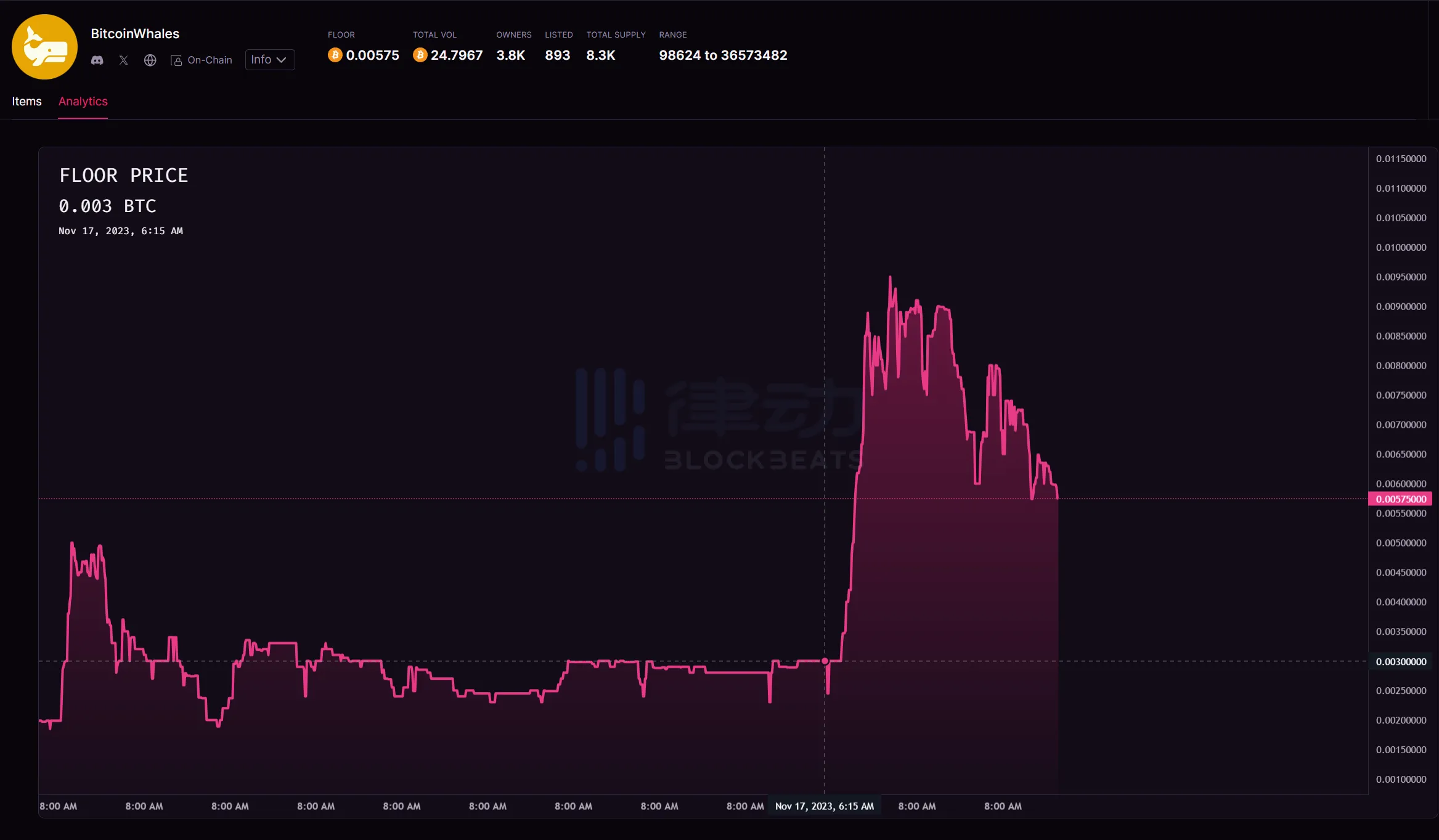 NFT新鲜事 | 全线复苏的行情中，谁大放异彩，谁掉队？