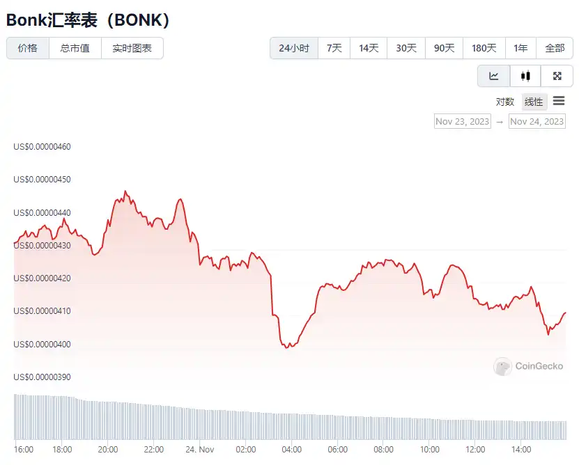 盘点Binance平台上线合约却没有现货的主要项目