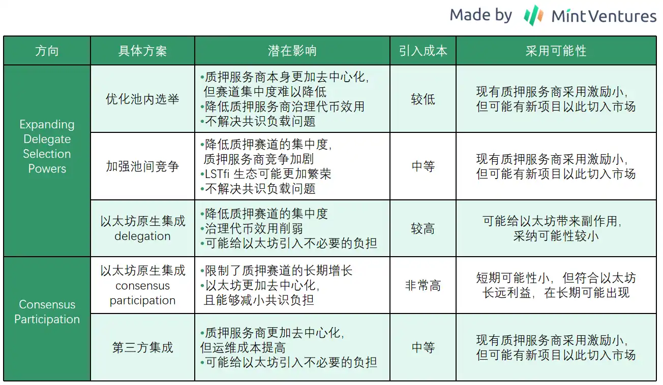 深读V神Staking长文：其构想将如何深远影响质押赛道？