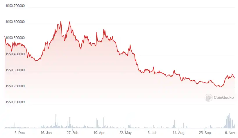 盘点7个Binance潜在上线合约的币种