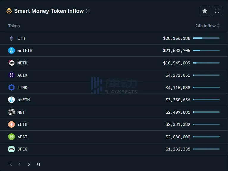 律动晚报｜HashKey将于11月9日面向专业投资者上线UNI；Binance正灰度测试其App内置Web3钱包产品