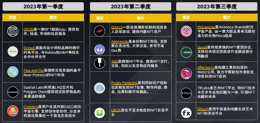 Binance Research：数据洞察加密货币融资概况