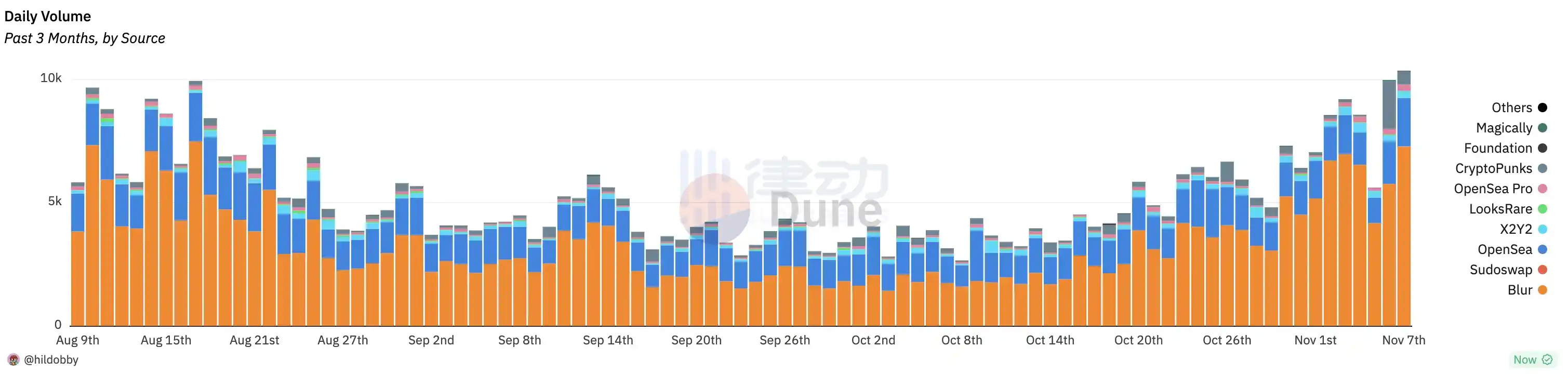 律动早报｜比特币短时突破36,000美元；美SEC已与灰度就推动GBTC转换为现货比特币ETF展开对话