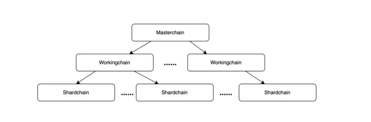 Telegram vs X(推特)： 谁将主宰Web3时代的超级应用竞赛？